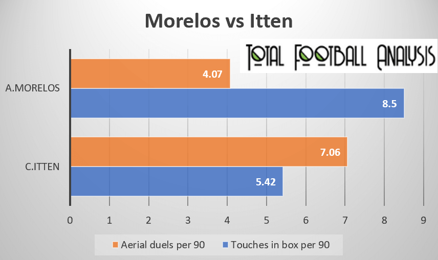 Data Analysis: Why Rangers can finally break Celtic's dominance - data analysis statistics