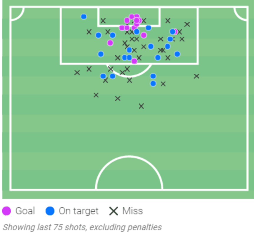 Data Analysis: Why Rangers can finally break Celtic's dominance - data analysis statistics