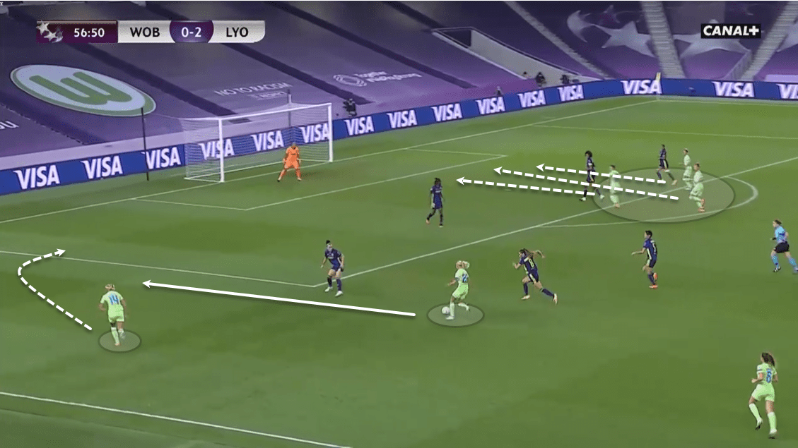 UEFA Women's Champions League 2019/20: Olympique Lyon Feminin vs Wolfsburg - tactical analysis tactics