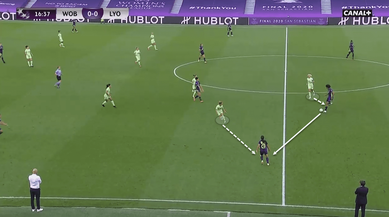 UEFA Women's Champions League 2019/20: Olympique Lyon Feminin vs Wolfsburg - tactical analysis tactics