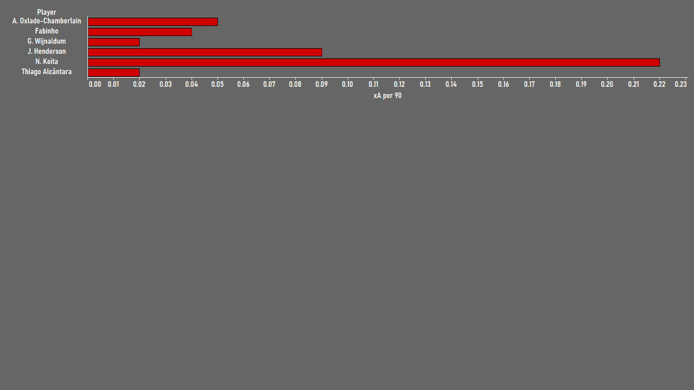 Why Liverpool should sign Thiago - data analysis statistics