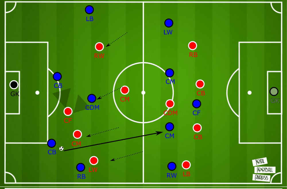 Tweaking Bölöni's philosophy to stay in charge at Royal Antwerp - tactical analysis tactics