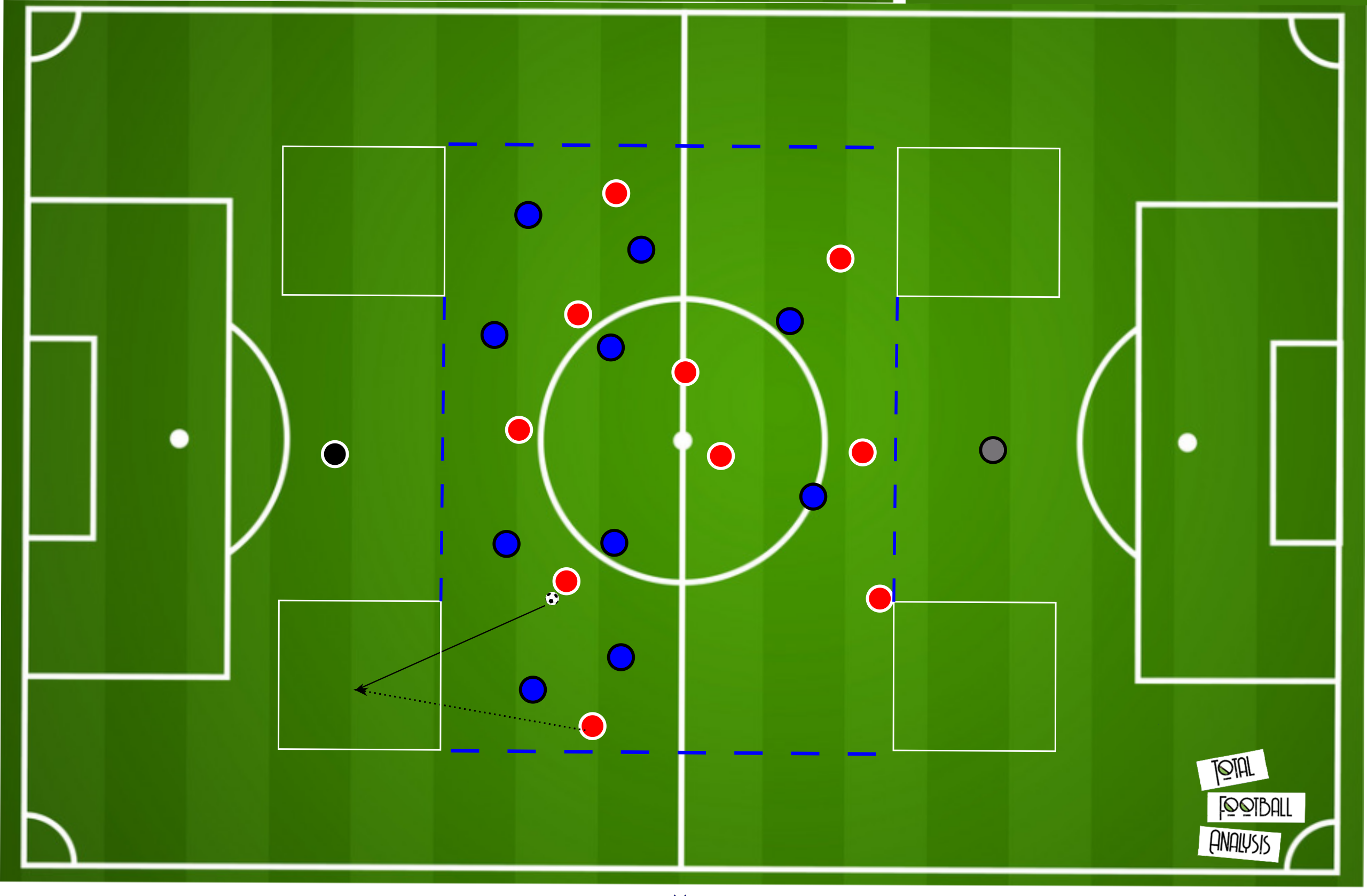 Tweaking Bölöni's philosophy to stay in charge at Royal Antwerp - tactical analysis tactics