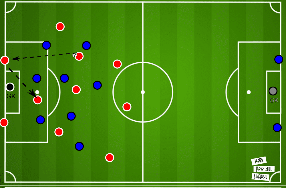 Tweaking Bölöni's philosophy to stay in charge at Royal Antwerp - tactical analysis tactics