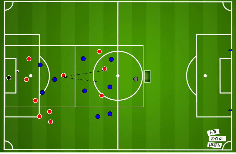 Tweaking Bölöni's philosophy to stay in charge at Royal Antwerp - tactical analysis tactics