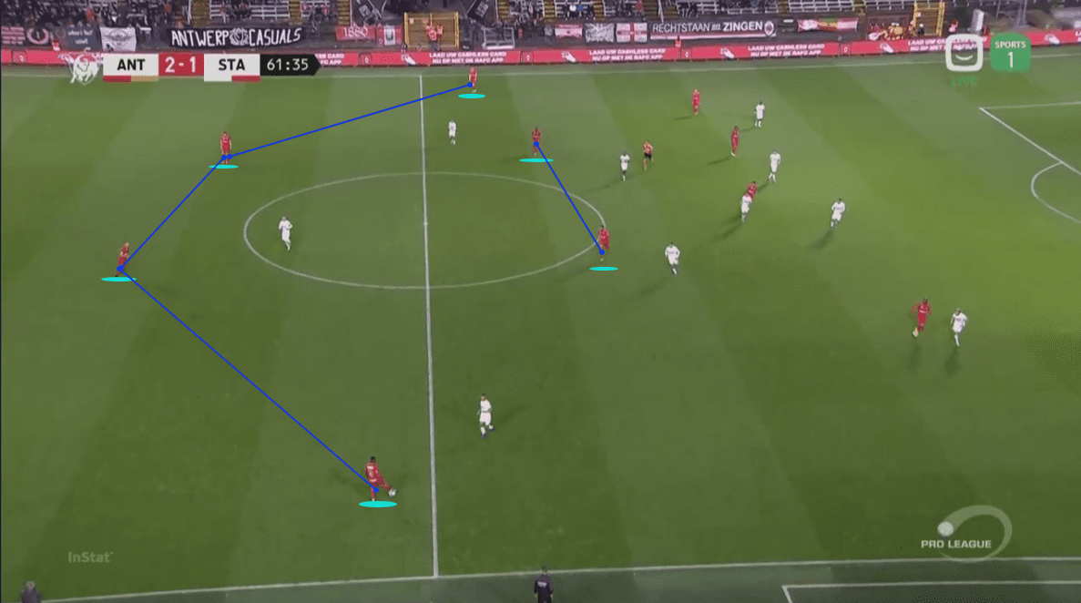 Tweaking Bölöni's philosophy to stay in charge at Royal Antwerp - tactical analysis tactics