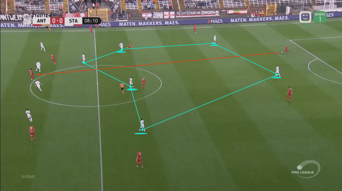 Tweaking Bölöni's philosophy to stay in charge at Royal Antwerp - tactical analysis tactics