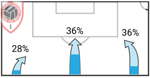 Tweaking Bölöni's philosophy to stay in charge at Royal Antwerp - tactical analysis tactics