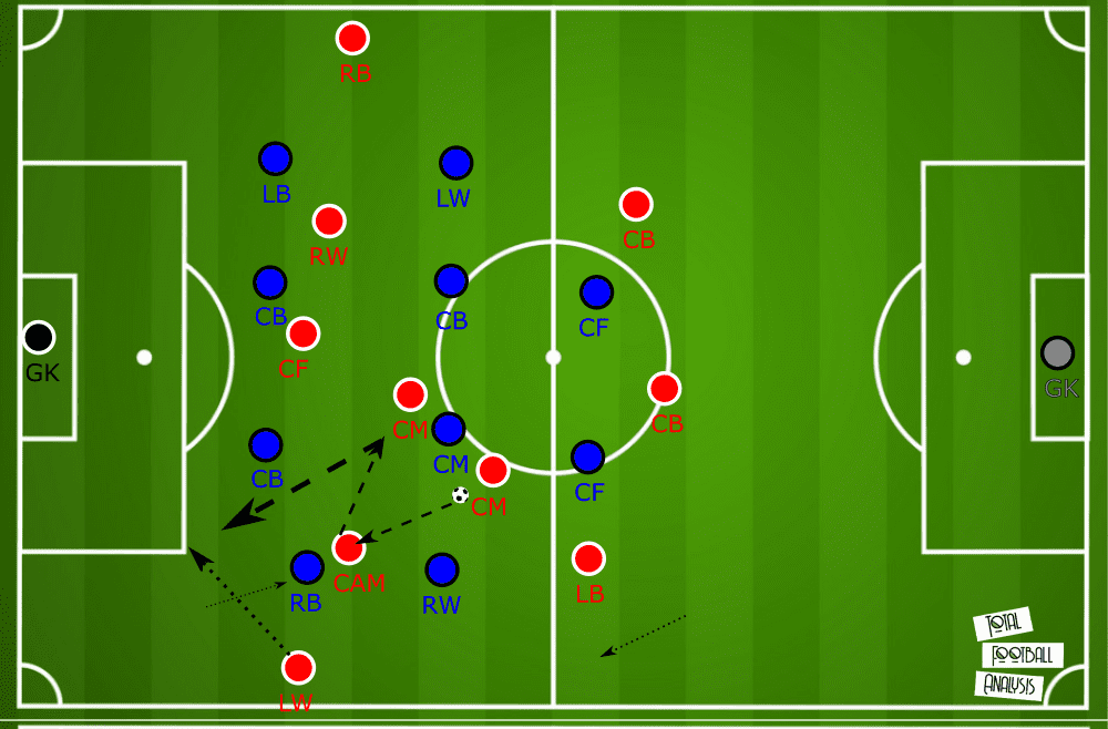 Tweaking Bölöni's philosophy to stay in charge at Royal Antwerp - tactical analysis tactics