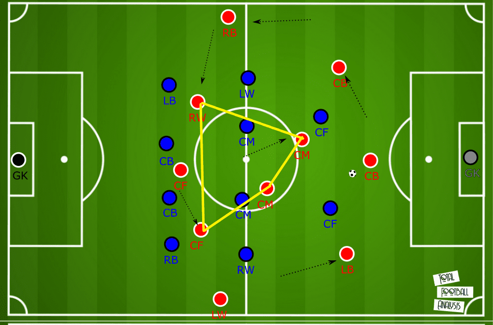 Tweaking Bölöni's philosophy to stay in charge at Royal Antwerp - tactical analysis tactics