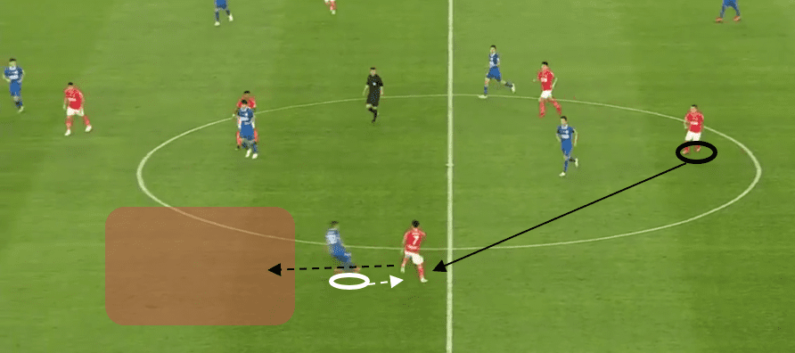 Wei Shihao at Guangzhou Evergrande 2020 - scout report - tactical analysis tactics