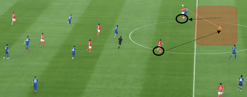 Wei Shihao at Guangzhou Evergrande 2020 - scout report - tactical analysis tactics