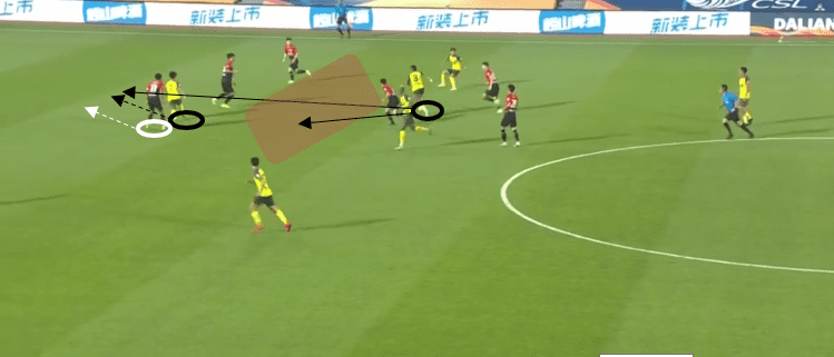 Wei Shihao at Guangzhou Evergrande 2020 - scout report - tactical analysis tactics