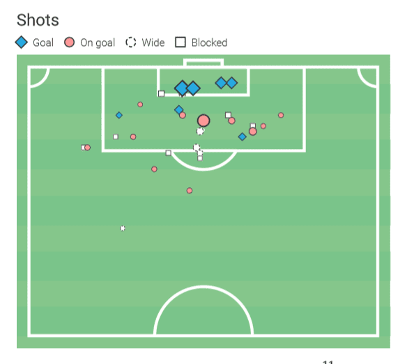 Wei Shihao at Guangzhou Evergrande 2020 - scout report - tactical analysis tactics