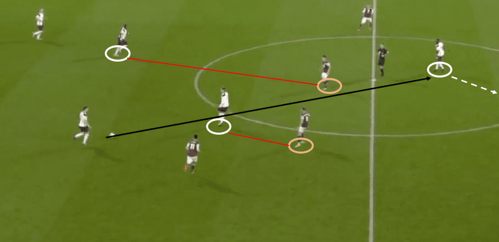 Premier League 2020/21: Burnley vs Totteham Hotspur - tactical analysis tactics