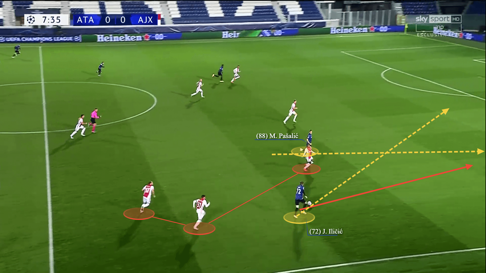 UEFA Champions League 2020/21: Atalanta vs Ajax - tactical analysis tactics