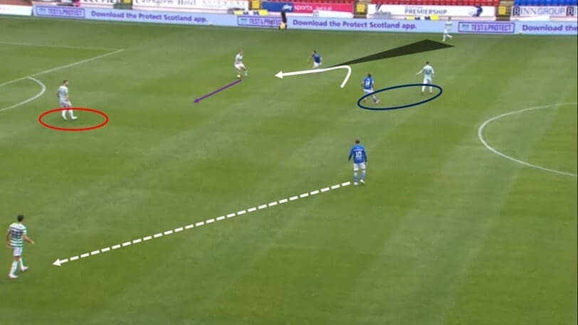 Scottish Premiership 2020/21: St.Johnstone vs Celtic - tactical analysis tactics