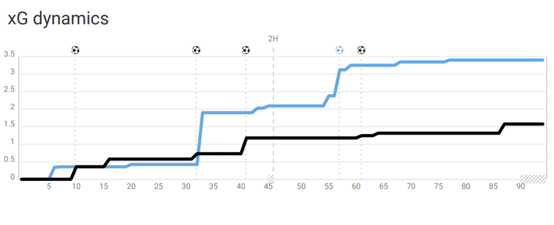 Serie A 2020/21: Lazio vs Atalanta - tactical analysis tactics