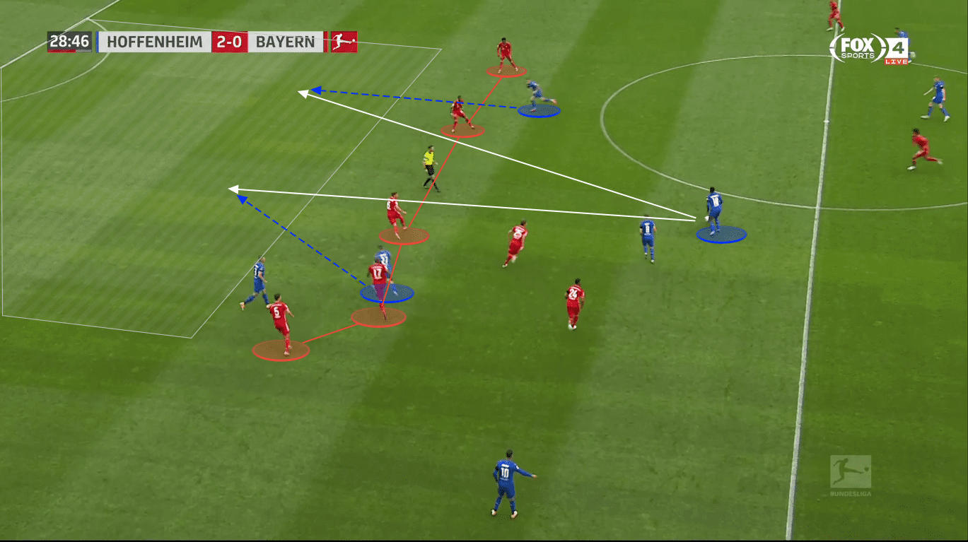 Bundesliga 2020/21: TSG Hoffenheim vs. Borussia Dortmund - tactical preview - tactics analysis