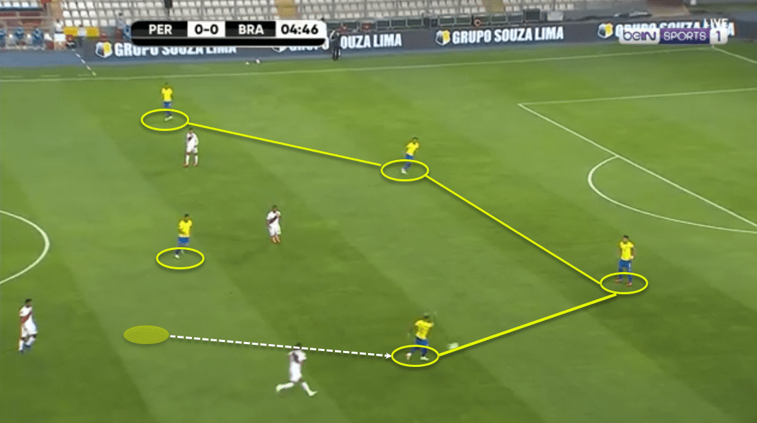 2022 FIFA World Cup qualification (CONMEBOL): Peru vs Brazil - tactical analysis - tactics