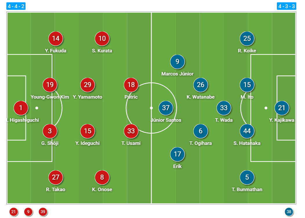 J1 League 2020: Gamba Osaka vs Yokohama F. Marinos – tactical analysis tactics