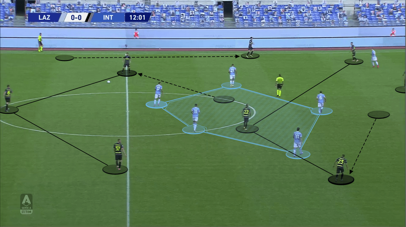 UCL 2020/21: Lazio vs. Borussia Dortmund - tactical preview - tactics analysis