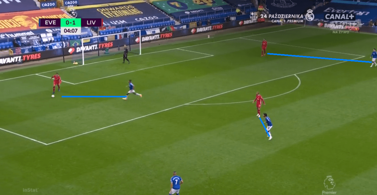 Premier League 2020/21: Everton vs Liverpool - tactical analysis - tactics