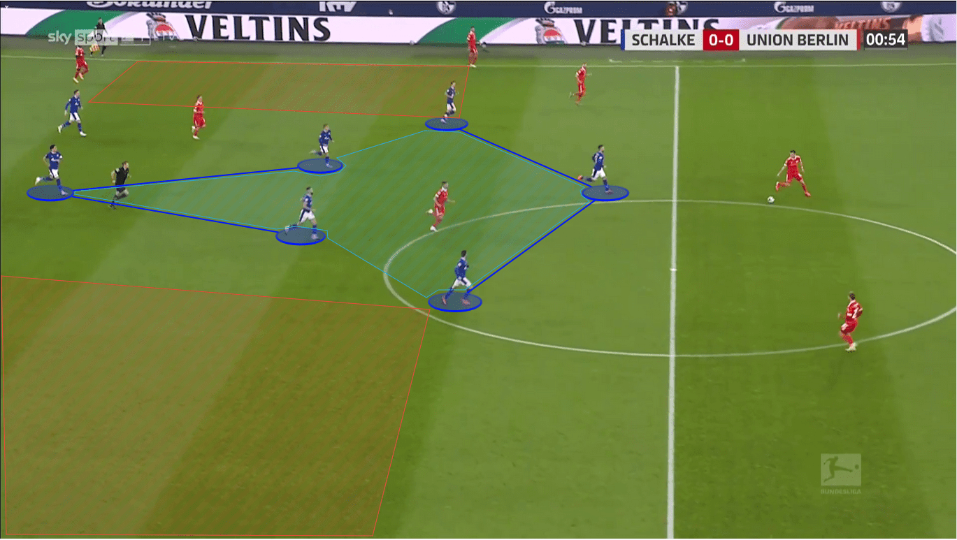 Bundesliga 2020/21: Borussia Dortmund vs. Schalke 04 - tactical preview - tactics analysis