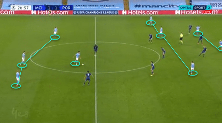 UEFA Champions League 2020/21: Manchester City vs Porto - tactical analysis - tactics