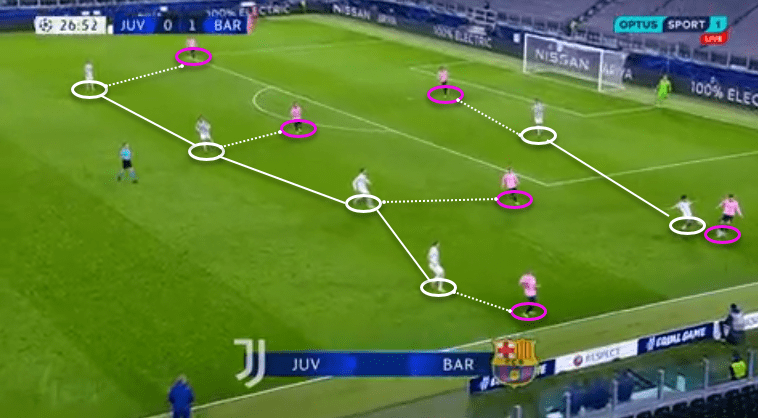 UEFA Champions League 2020/21: Juventus vs Barcelona - tactical analysis - tactics