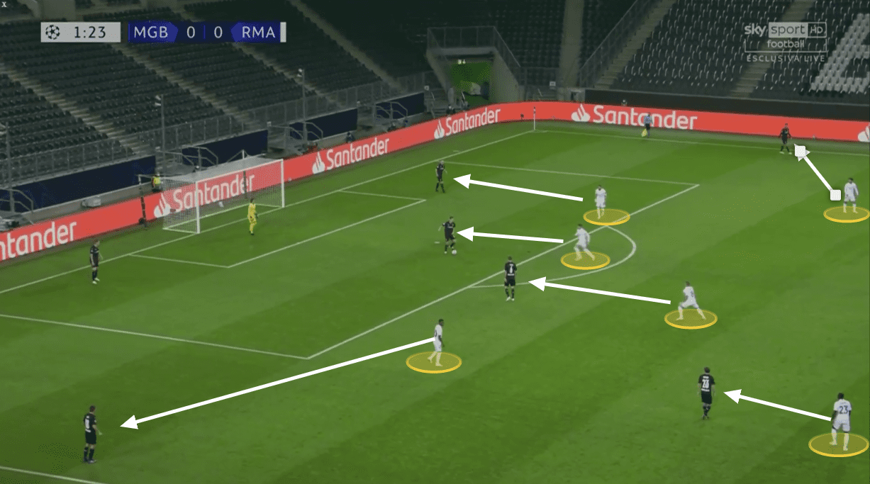 UEFA Champions League 2020/21: Borussia Monchengladbach vs Real Madrid - tactical analysis tactics