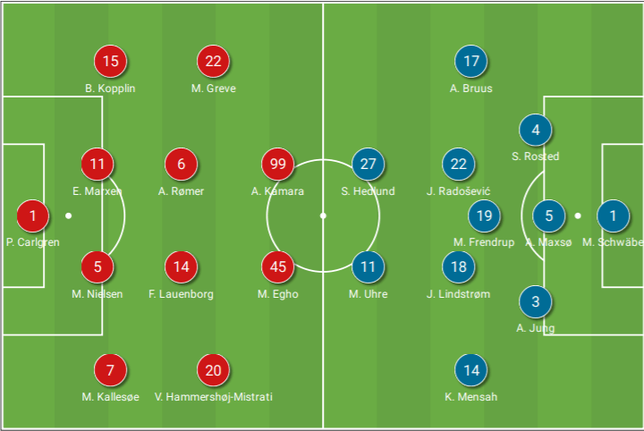 Danish Superliga 2020-21: Randers vs Brøndby IF - tactical analysis - tactics