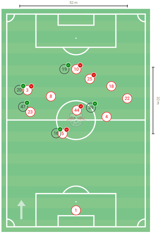 Bundesliga 2020/21: RB Leipzig vs. Schalke 04 - tactical analysis tactics