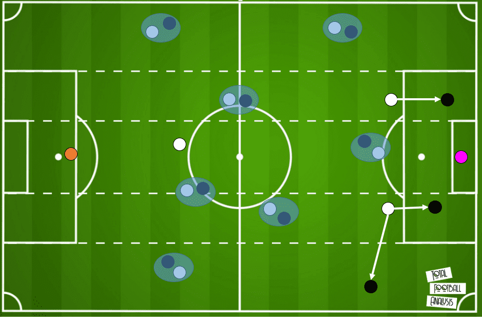 Premier League 2020/21: Leeds United vs Manchester City - tactical analysis tactics