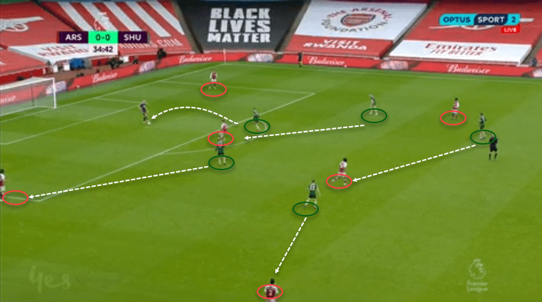 Premier League 2020/21: Arsenal vs Sheffield United - Tactical analysis - tactics