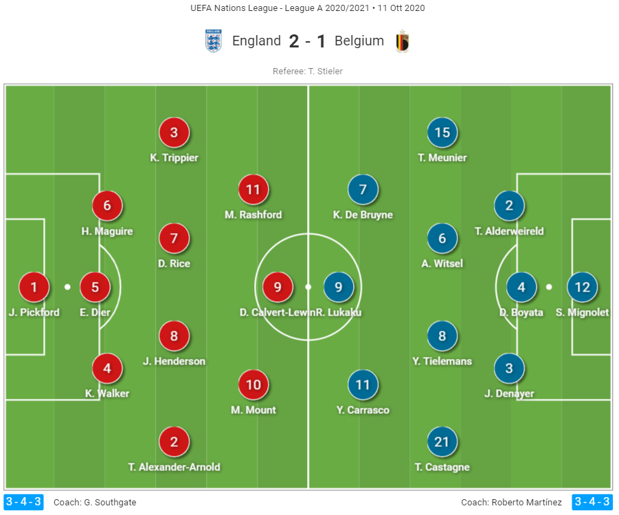 UEFA Nations League 2020/21: England vs Belgium - Tactical Analysis Tactics