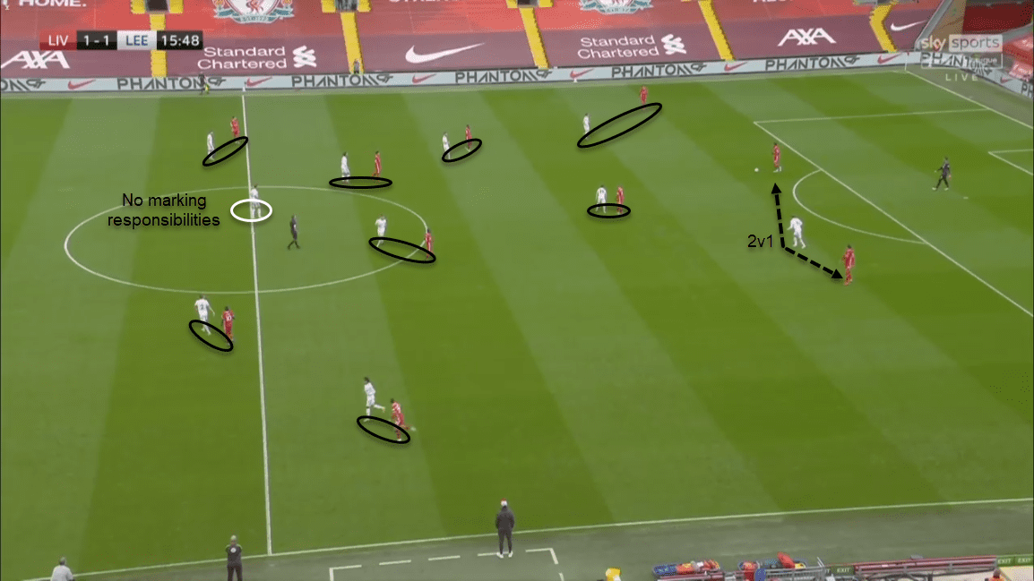 Leeds 19/20: Assessing their defensive tactics - scout report - tactical analysis tactics