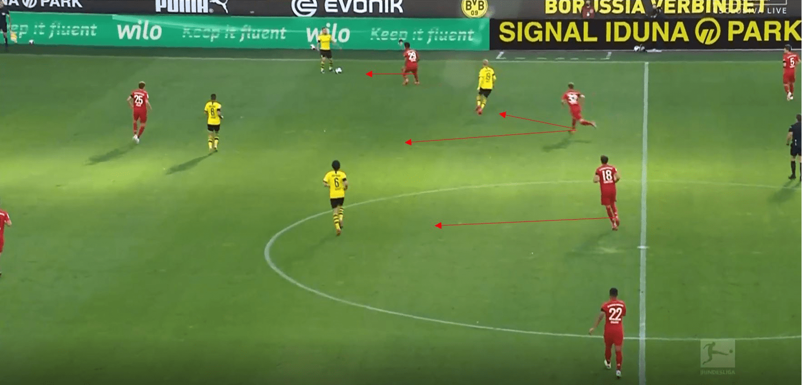 DFB Super Cup 2020/21: Bayern Munich vs Borussia Dortmund- tactical analysis tactics