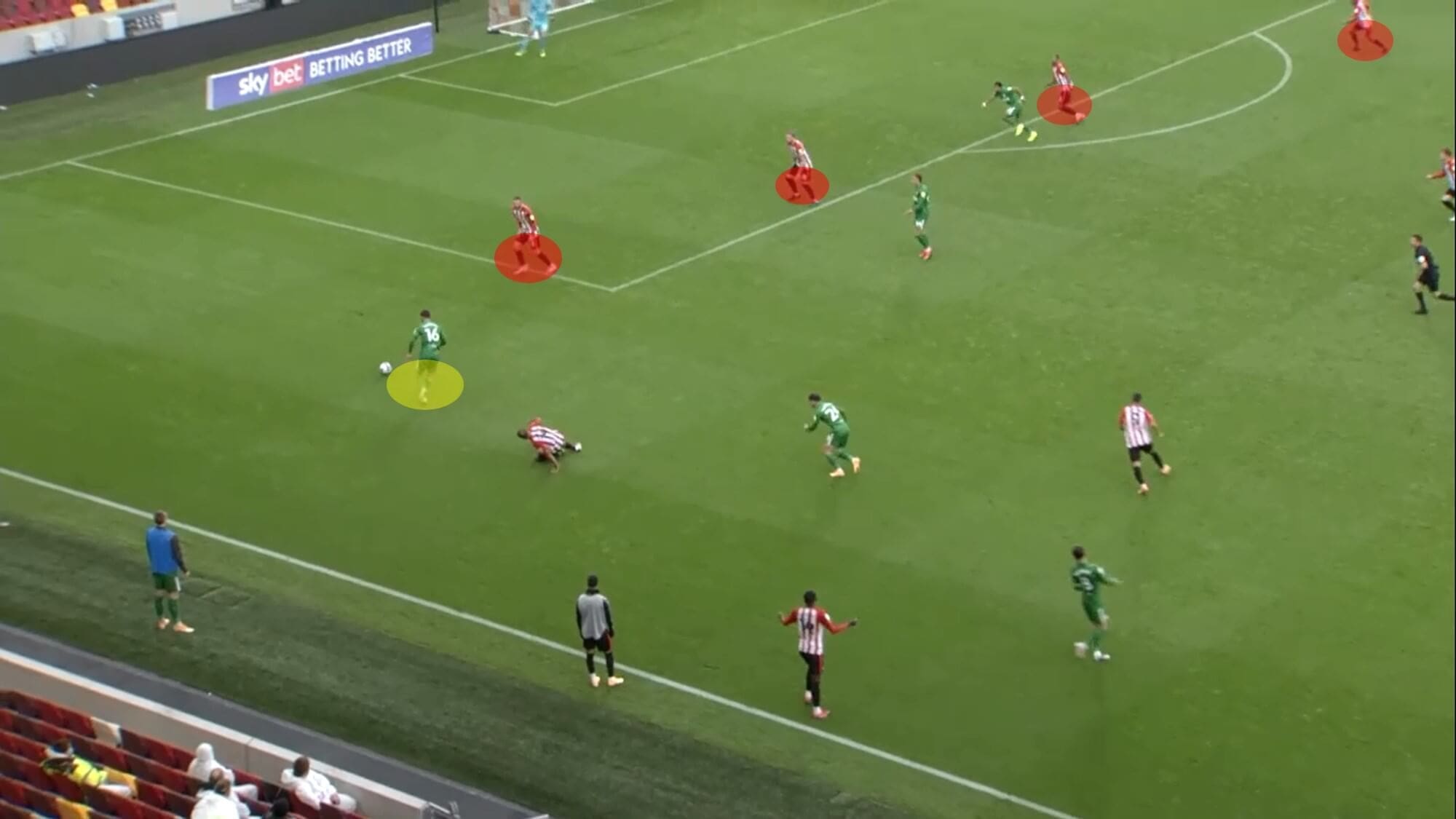 EFL Championship 2020/21: Brentford vs Preston North End - tactical analysis - tactics