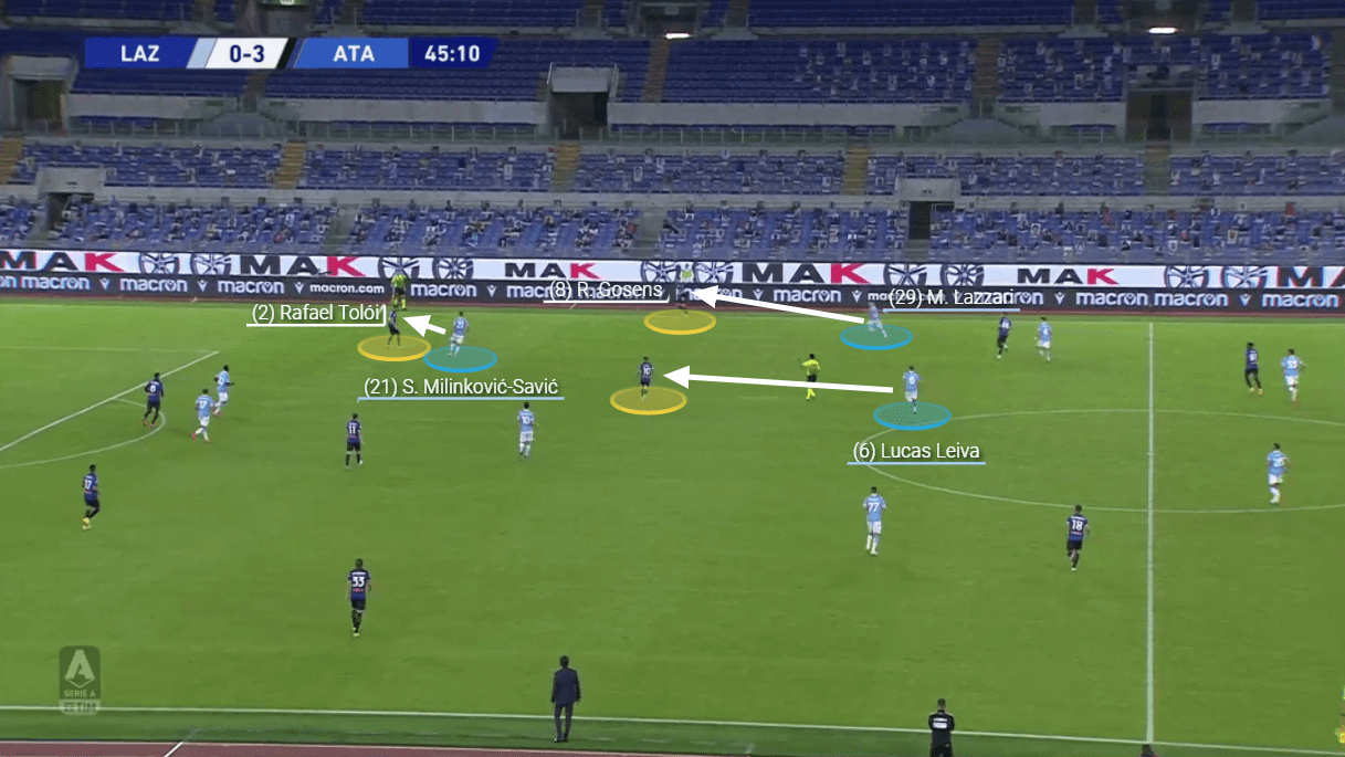 Serie A 2020/21: Lazio vs Atalanta - tactical analysis tactics