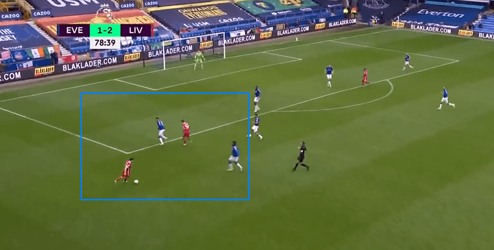 Premier League 2020/21: Everton vs Liverpool - tactical analysis - tactics