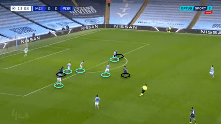 UEFA Champions League 2020/21: Manchester City vs Porto - tactical analysis - tactics