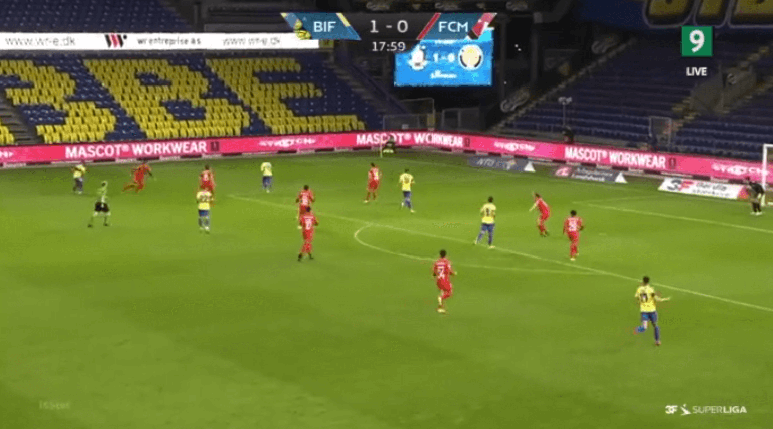 Danish Superliga 2020-21: Brondby vs Midtjylland - tactical analysis - tactics