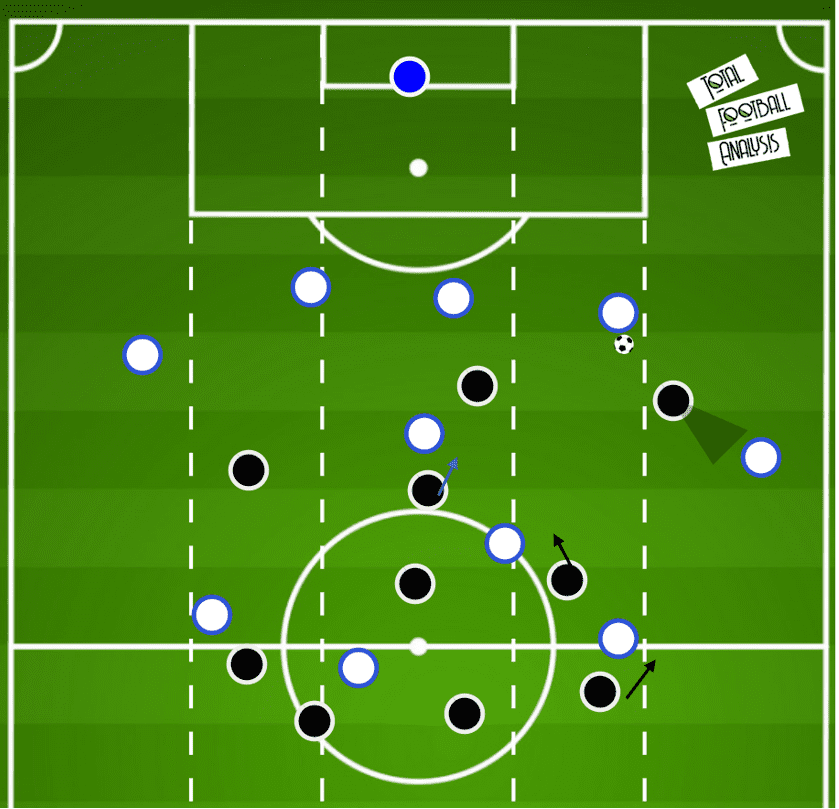 UEFA Champions League 2020/21: Borussia Monchengladbach vs Real Madrid- tactical analysis tactics