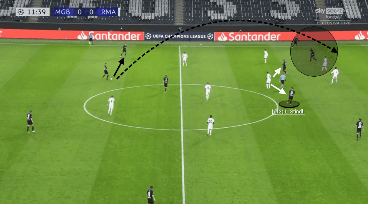 UEFA Champions League 2020/21: Borussia Monchengladbach vs Real Madrid - tactical analysis tactics