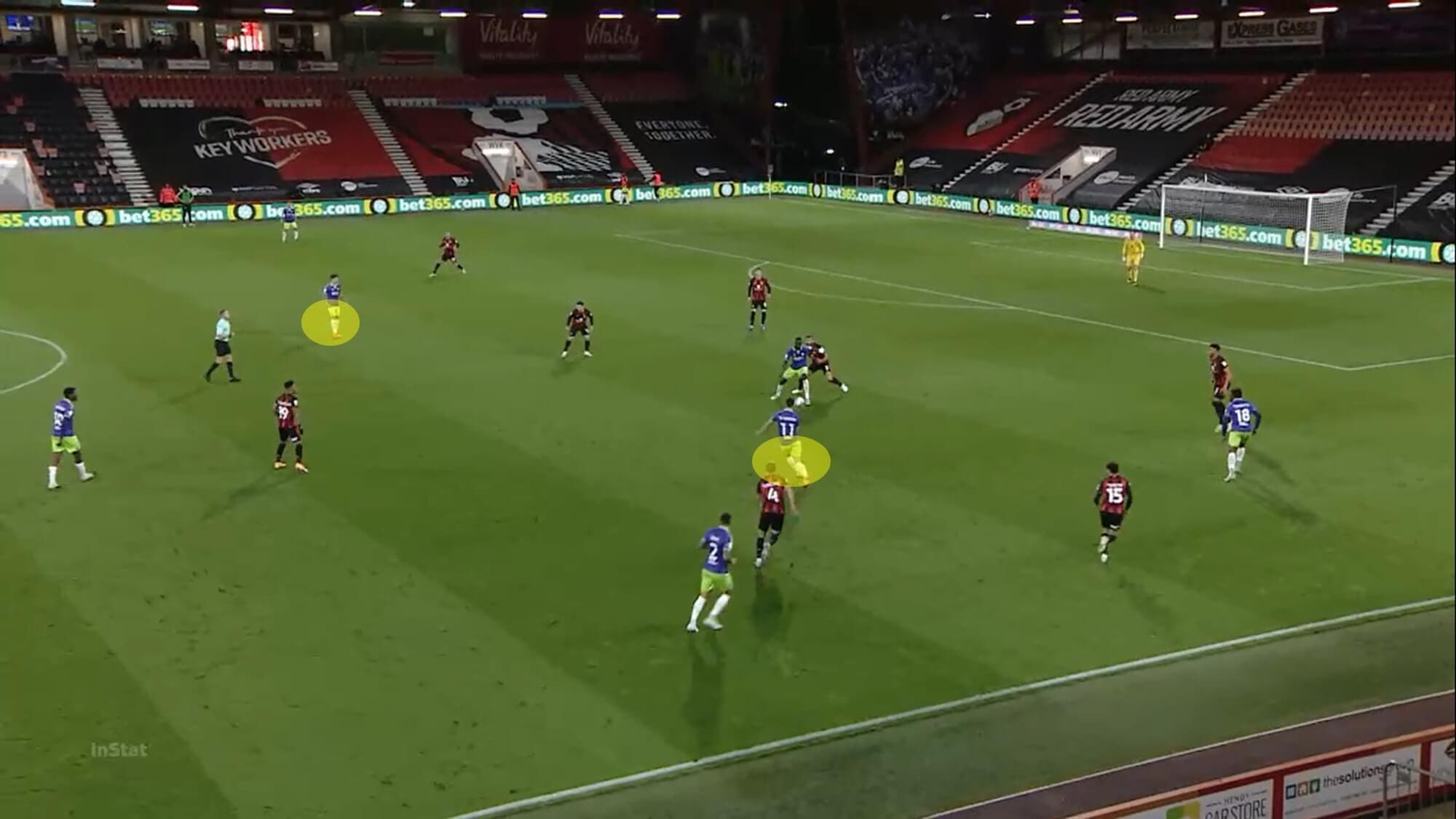 EFL Championship 2020/21: Bournemouth vs Bristol City - tactical analysis - tactics