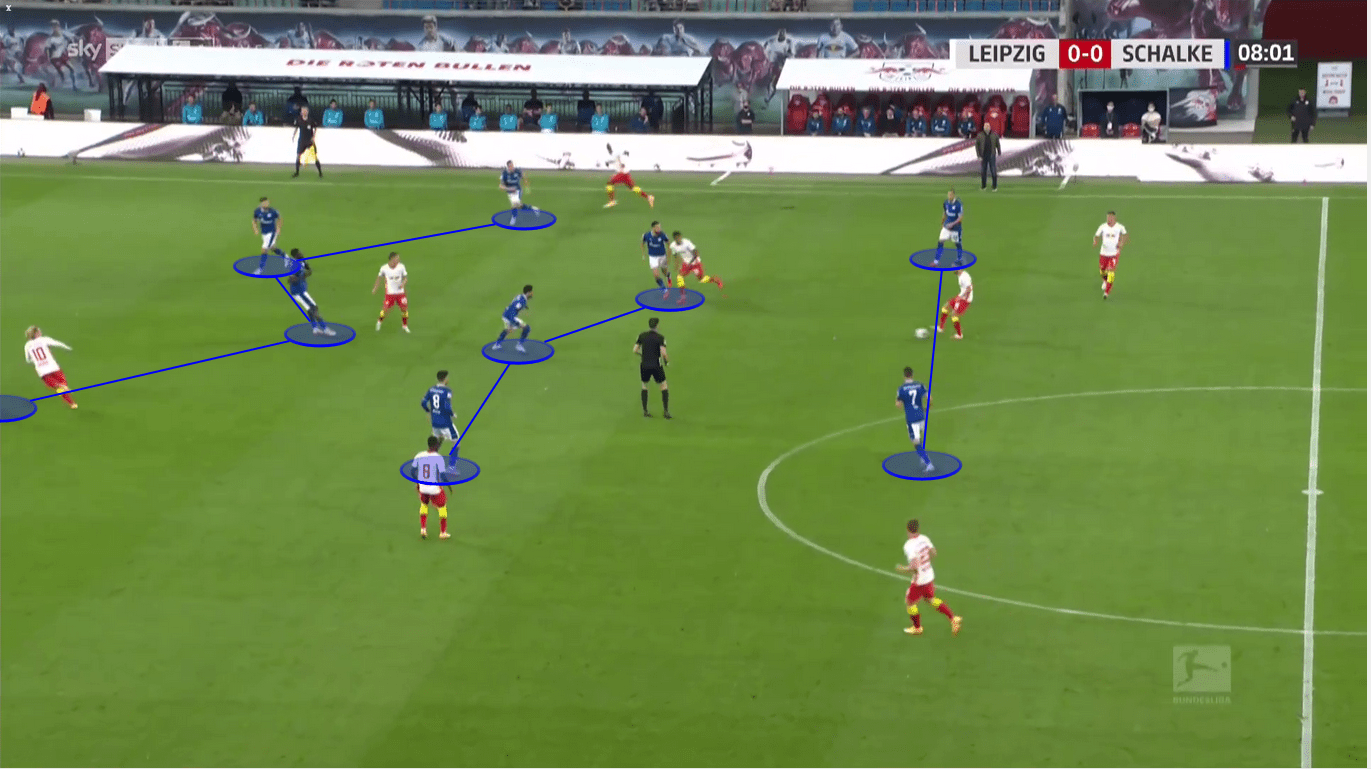 Bundesliga 2020/21: RB Leipzig vs. Schalke 04 - tactical analysis tactics