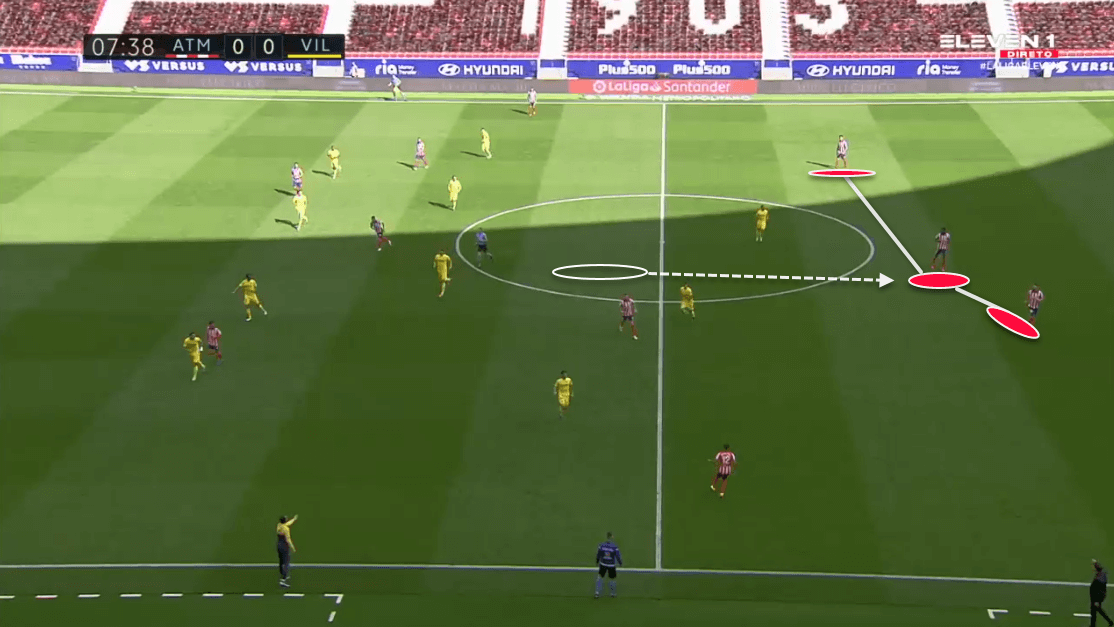 La Liga 2020/21: Atlético Madrid vs Villarreal - tactical analysis tactics