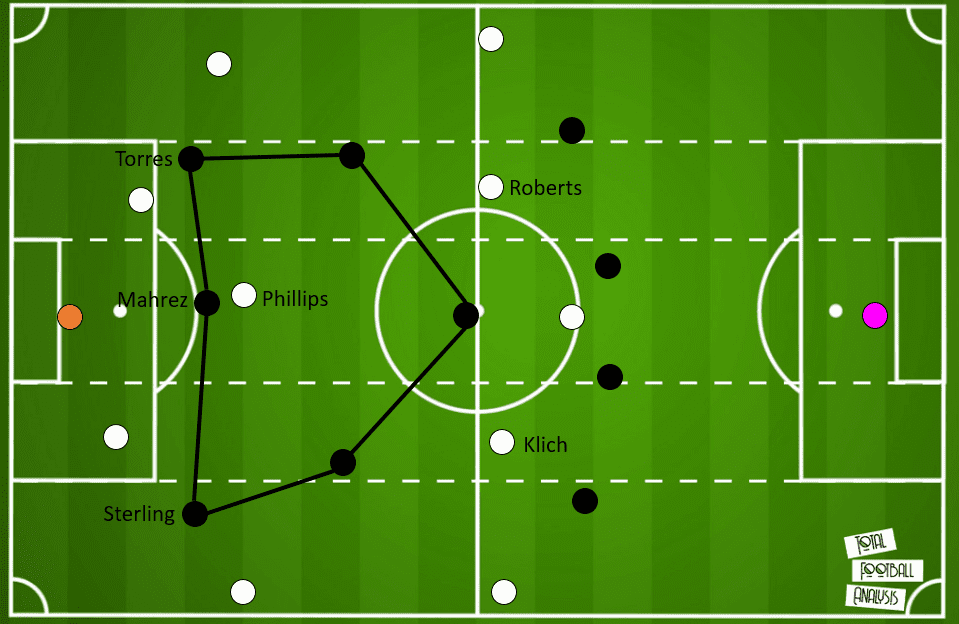 Premier League 2020/21: Leeds United vs Manchester City - tactical analysis tactics