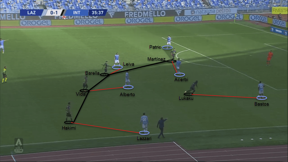 Serie A 2020/21: Lazio vs Inter - tactical analysis tactics